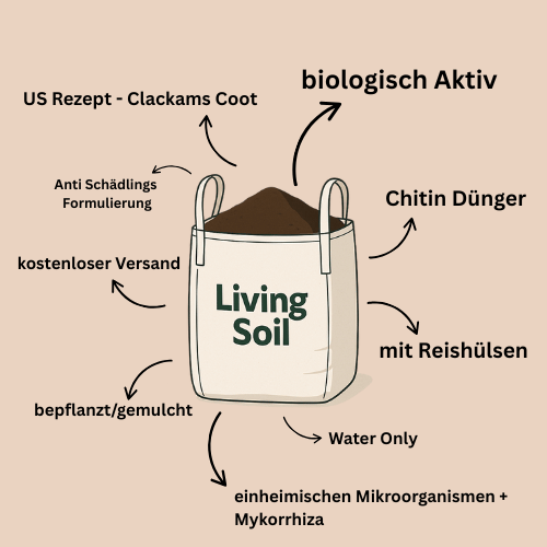 Living Soil Erde